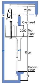 Lift Installation Service Thane